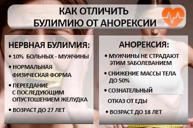 Лечение булимии в Лодейном Поле