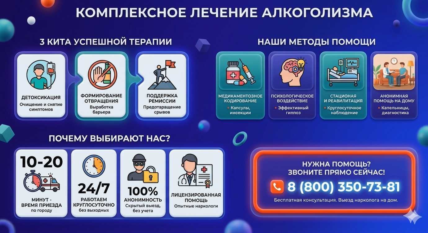 Инфографика о методах лечения алкоголизма в Лодейном Поле: детоксикация, кодирование и анонимная помощь на дому от клиники Похмельная служба.